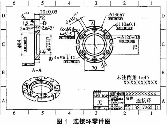 Technology analysis of typical cnc turning milling parts