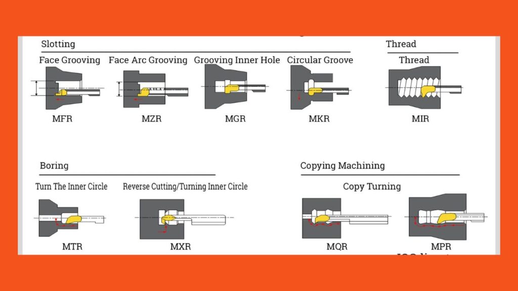 Common Swiss Machining Operations